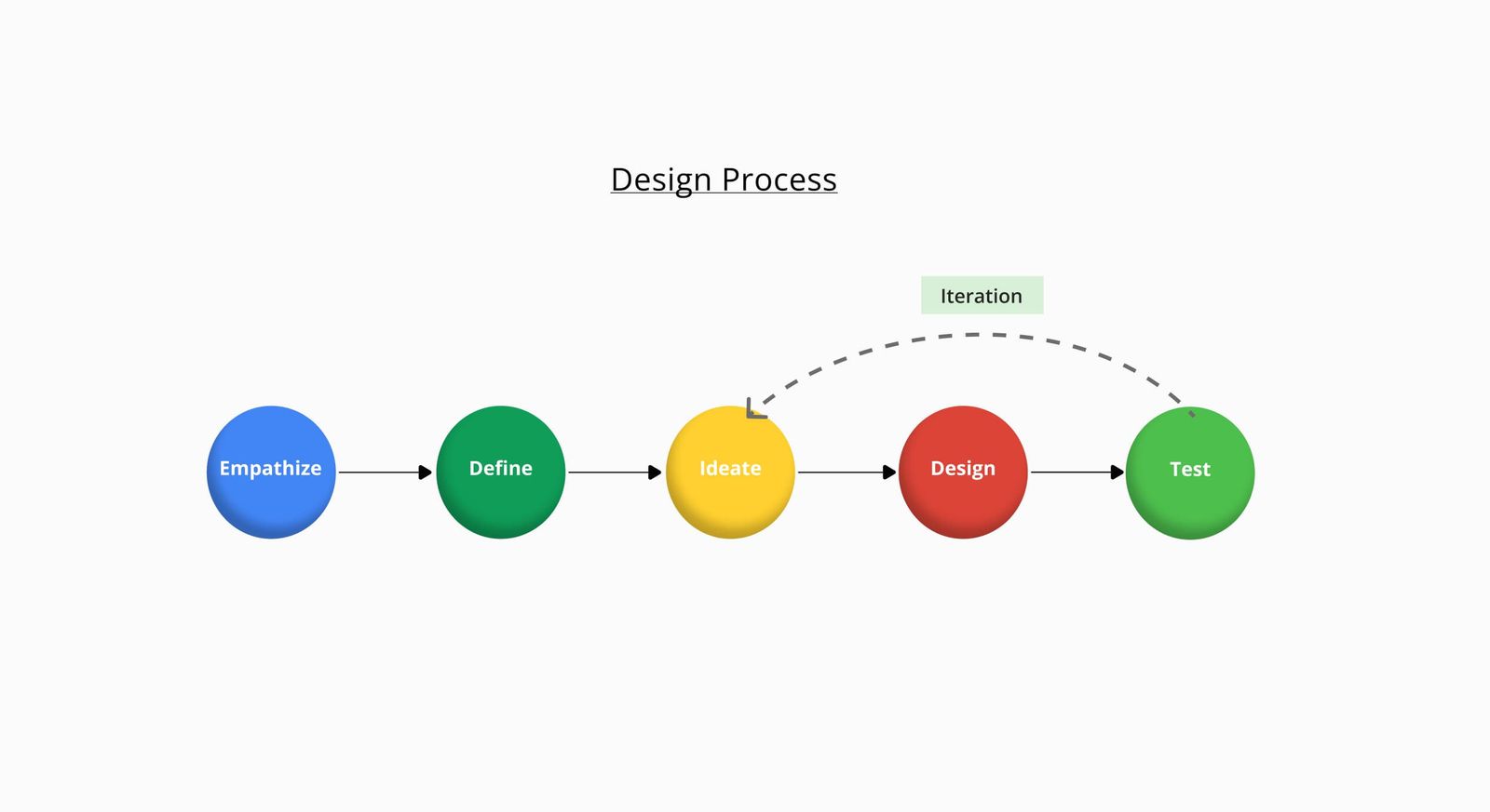 Design process — Musician Booking App case study