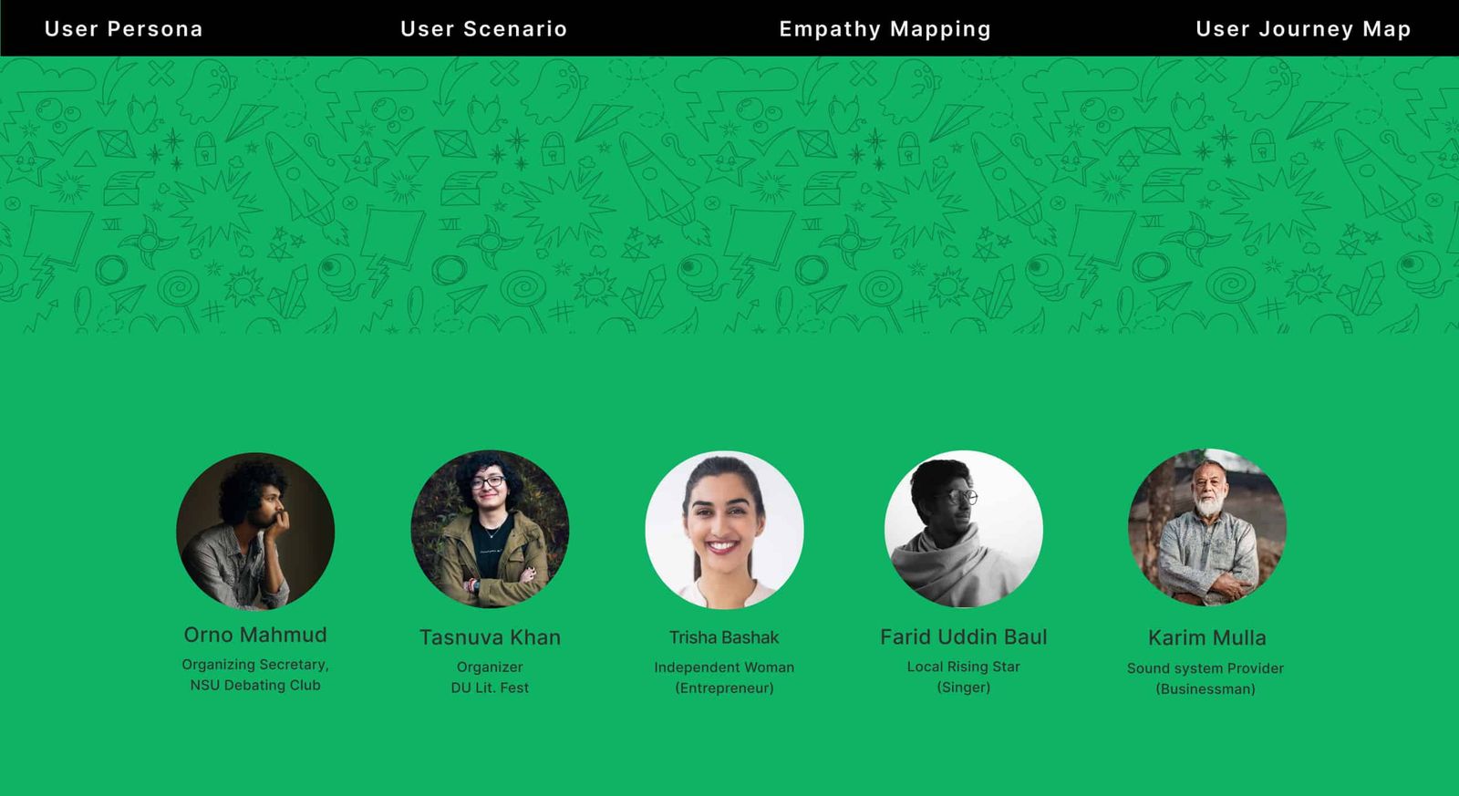 User personas — Musician Booking App case study