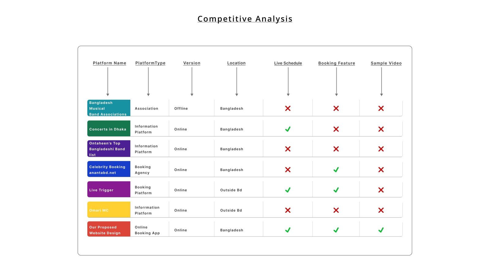 Competitive analysis — Musician Booking App case study