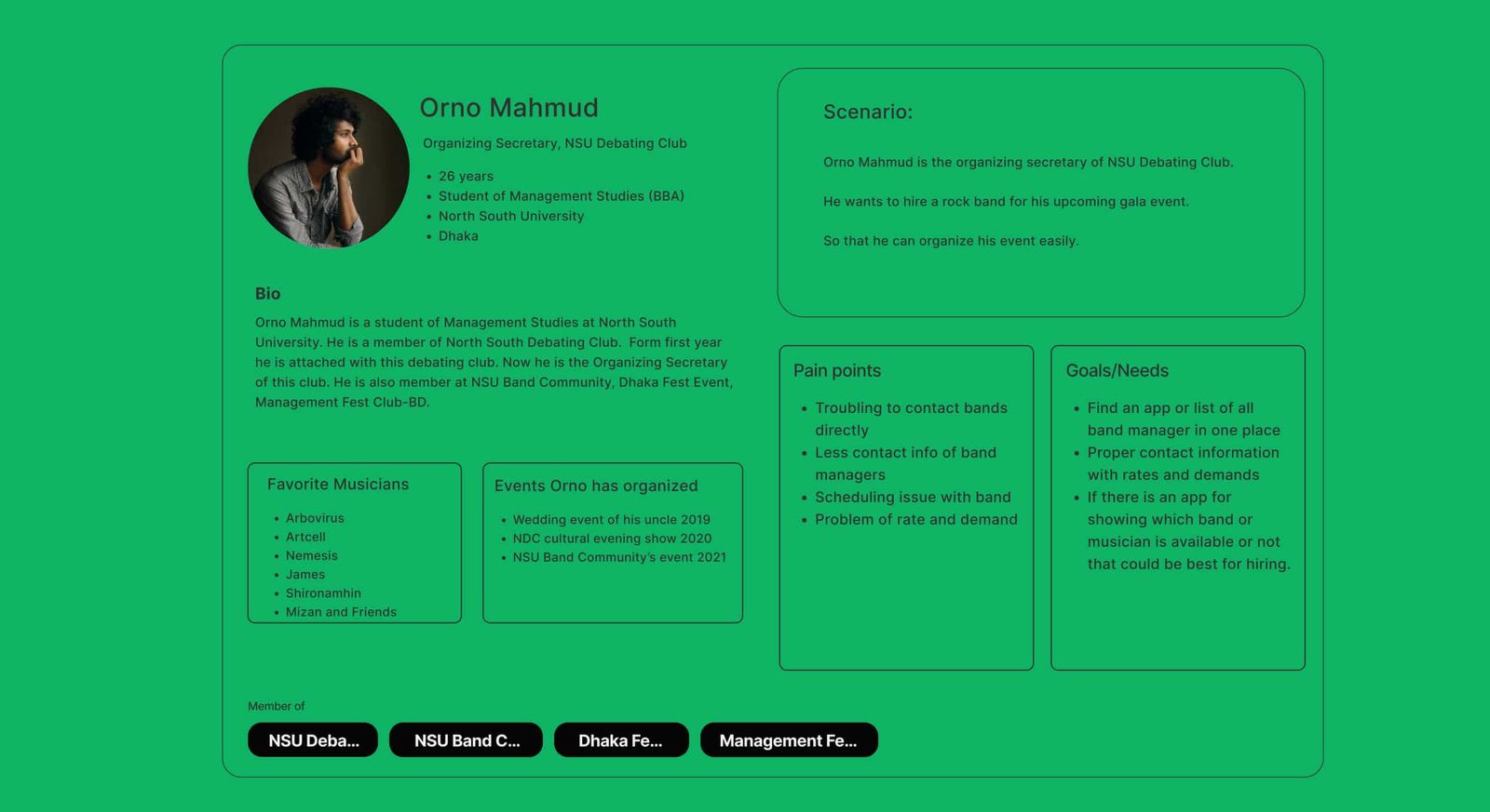 Detailed user persona — Musician Booking App case study