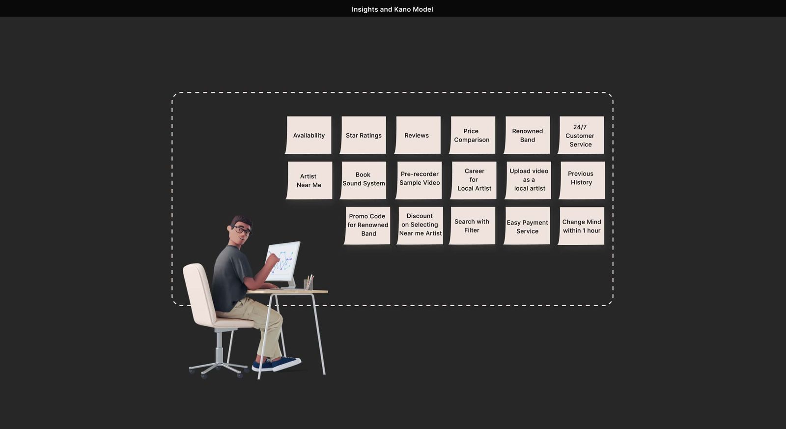 Insights and Kano model — Musician Booking App case study